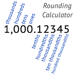 Tenths Hundredths Thousandths Ten Thousandths Chart